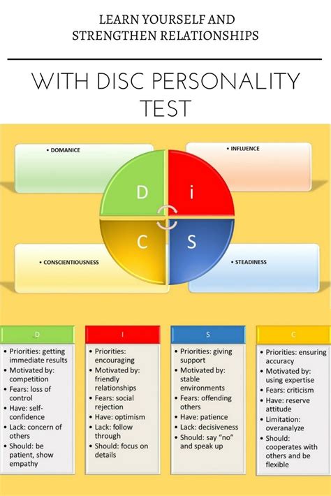 personaloty test|Free Personality Test .